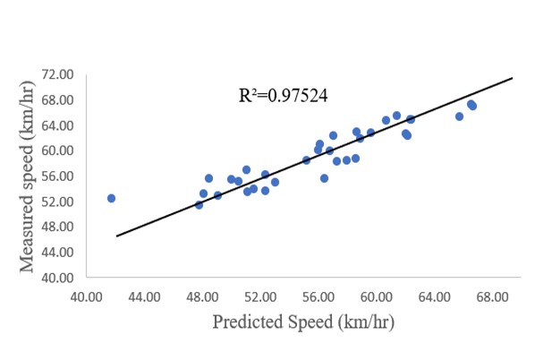 Error Distribution Chart